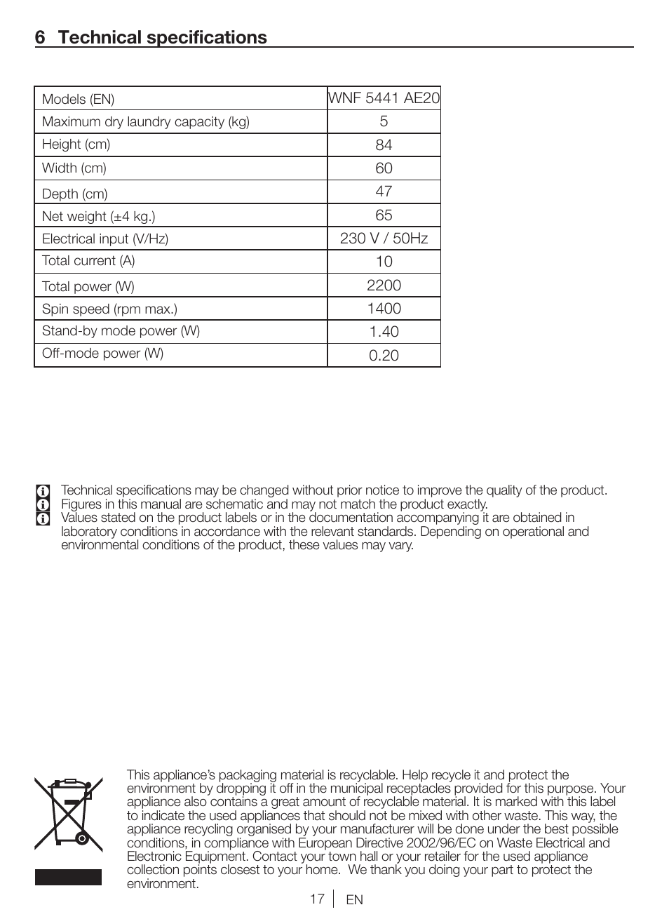 6 technical specifications | Blomberg WNF 5441 AE20 User Manual | Page 17 / 72