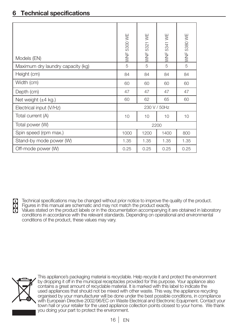 6 technical specifications | Blomberg WNF 5380 WE User Manual | Page 16 / 68