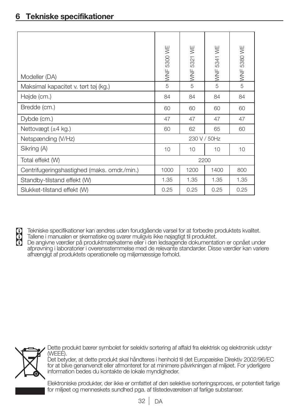 6 tekniske specifikationer | Blomberg WNF 5380 WE User Manual | Page 32 / 68