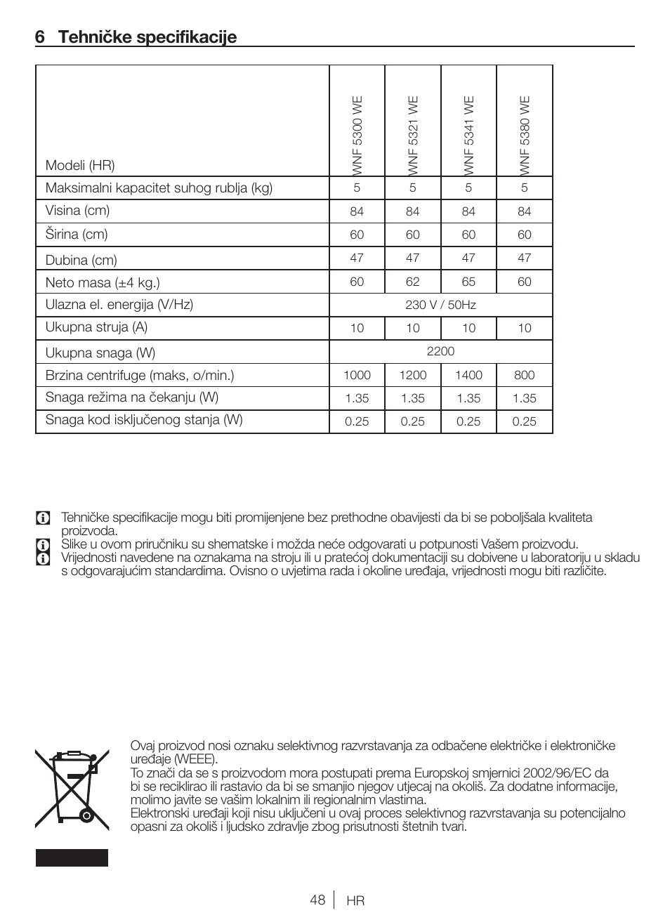 6 tehničke specifikacije | Blomberg WNF 5380 WE User Manual | Page 48 / 68