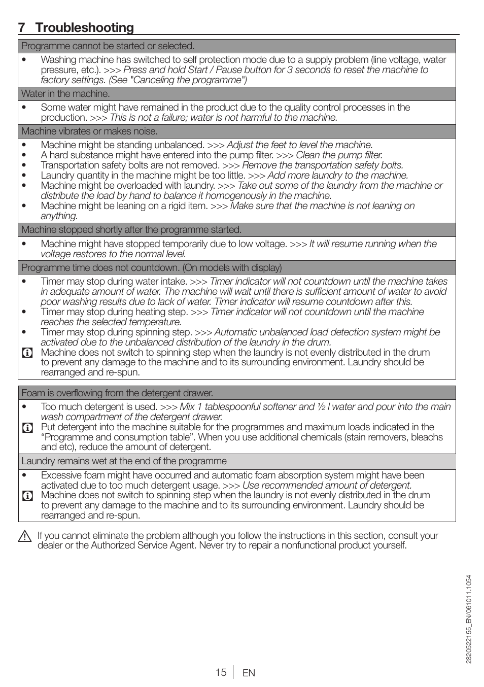 7 troubleshooting | Blomberg WNF 6100 WEN User Manual | Page 15 / 63