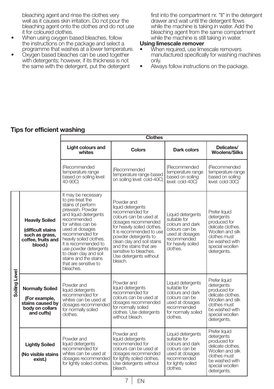 Tips for efficient washing | Blomberg WNF 6100 WEN User Manual | Page 7 / 63