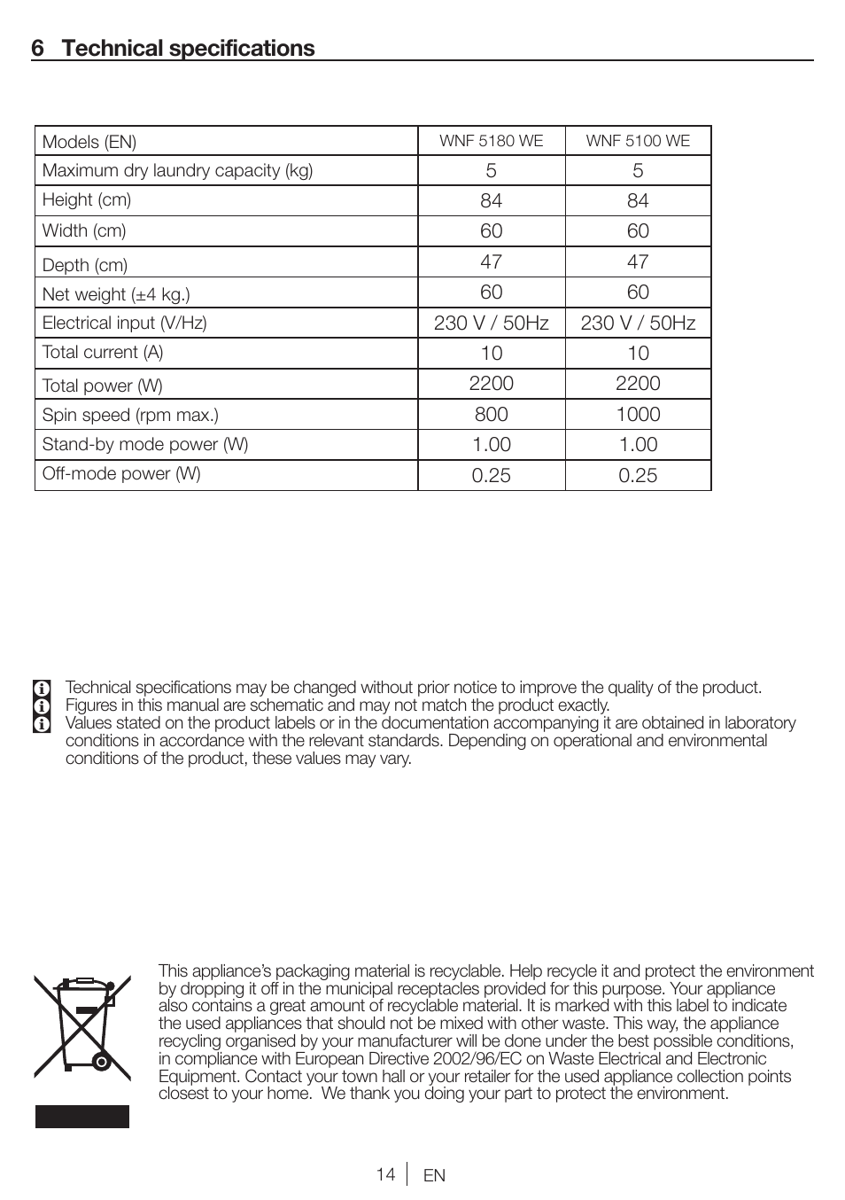 6 technical specifications | Blomberg WNF 5180 WE User Manual | Page 14 / 62