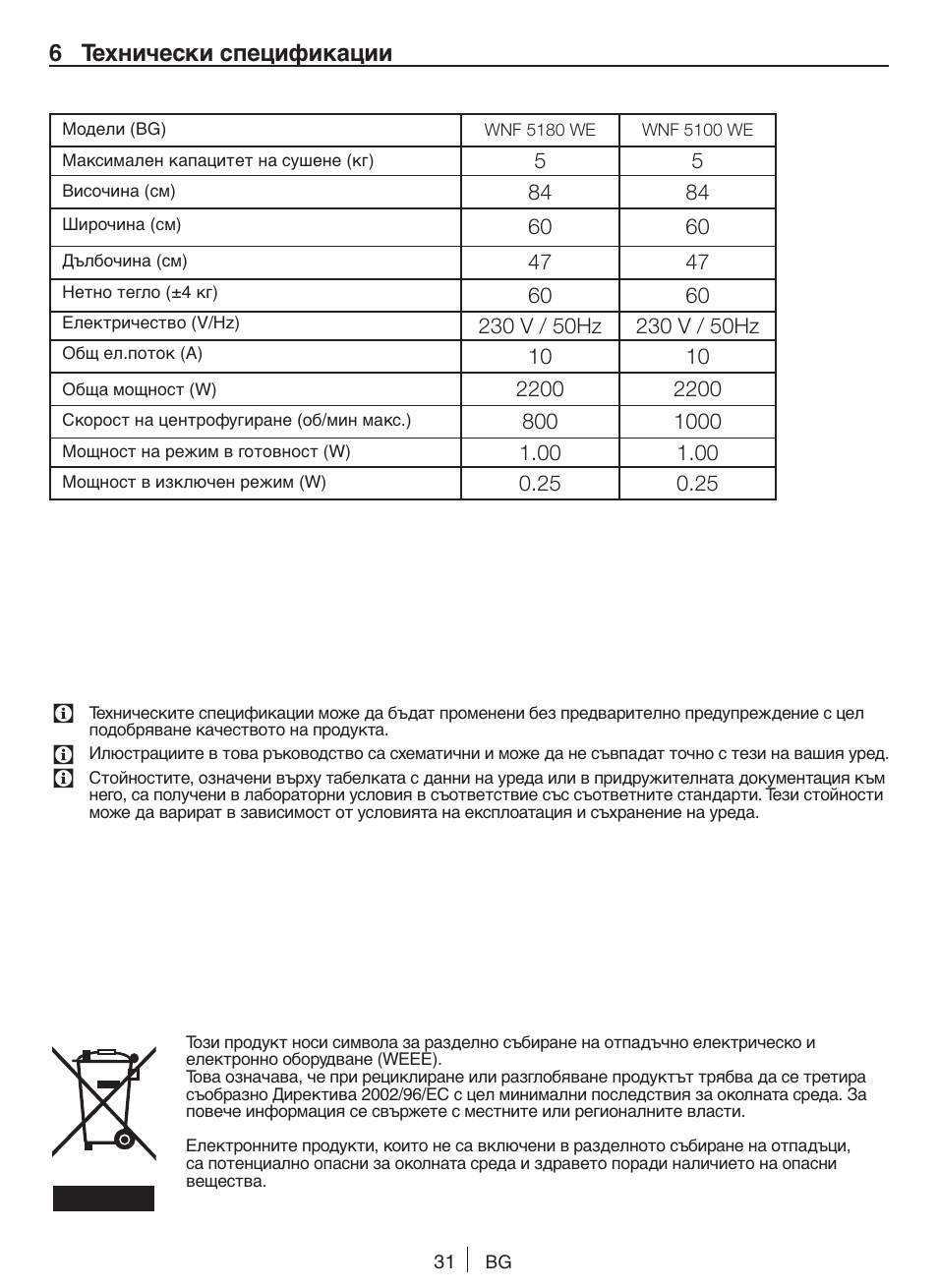 6 технически спецификации | Blomberg WNF 5180 WE User Manual | Page 31 / 62
