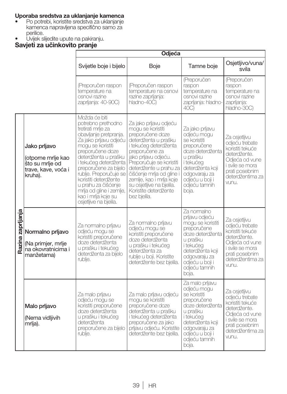 Blomberg WNF 5180 WE User Manual | Page 39 / 62