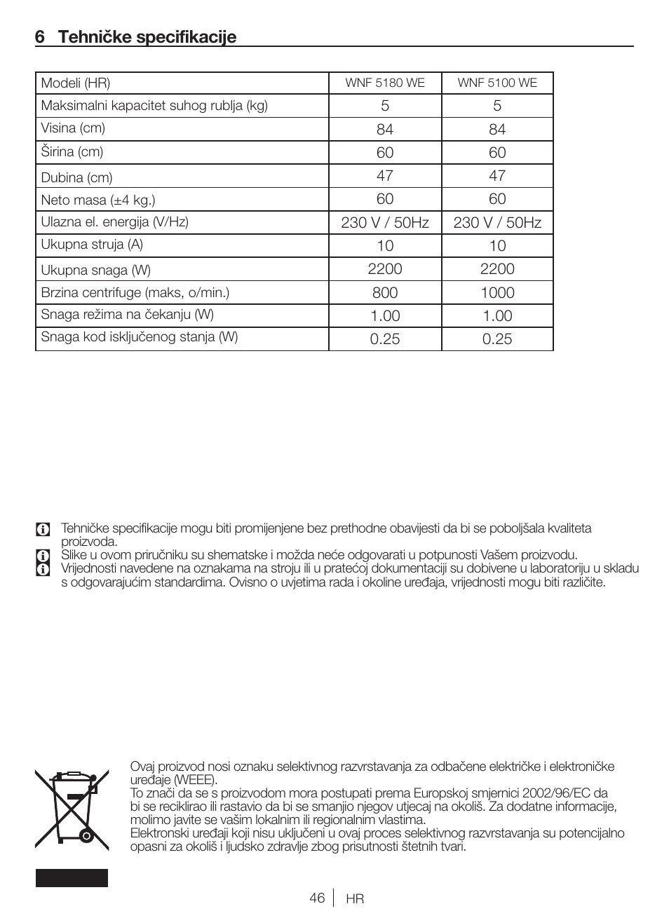6 tehničke specifikacije | Blomberg WNF 5180 WE User Manual | Page 46 / 62