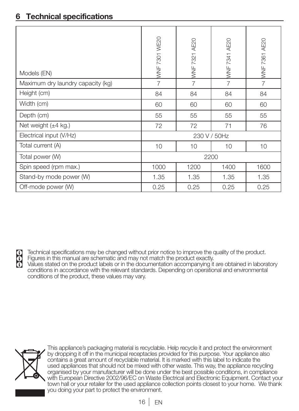 6 technical specifications | Blomberg WNF 7361 AE20 User Manual | Page 16 / 68