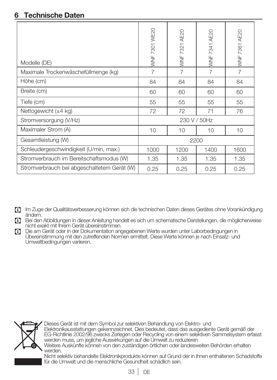 6 technische daten | Blomberg WNF 7361 AE20 User Manual | Page 33 / 68