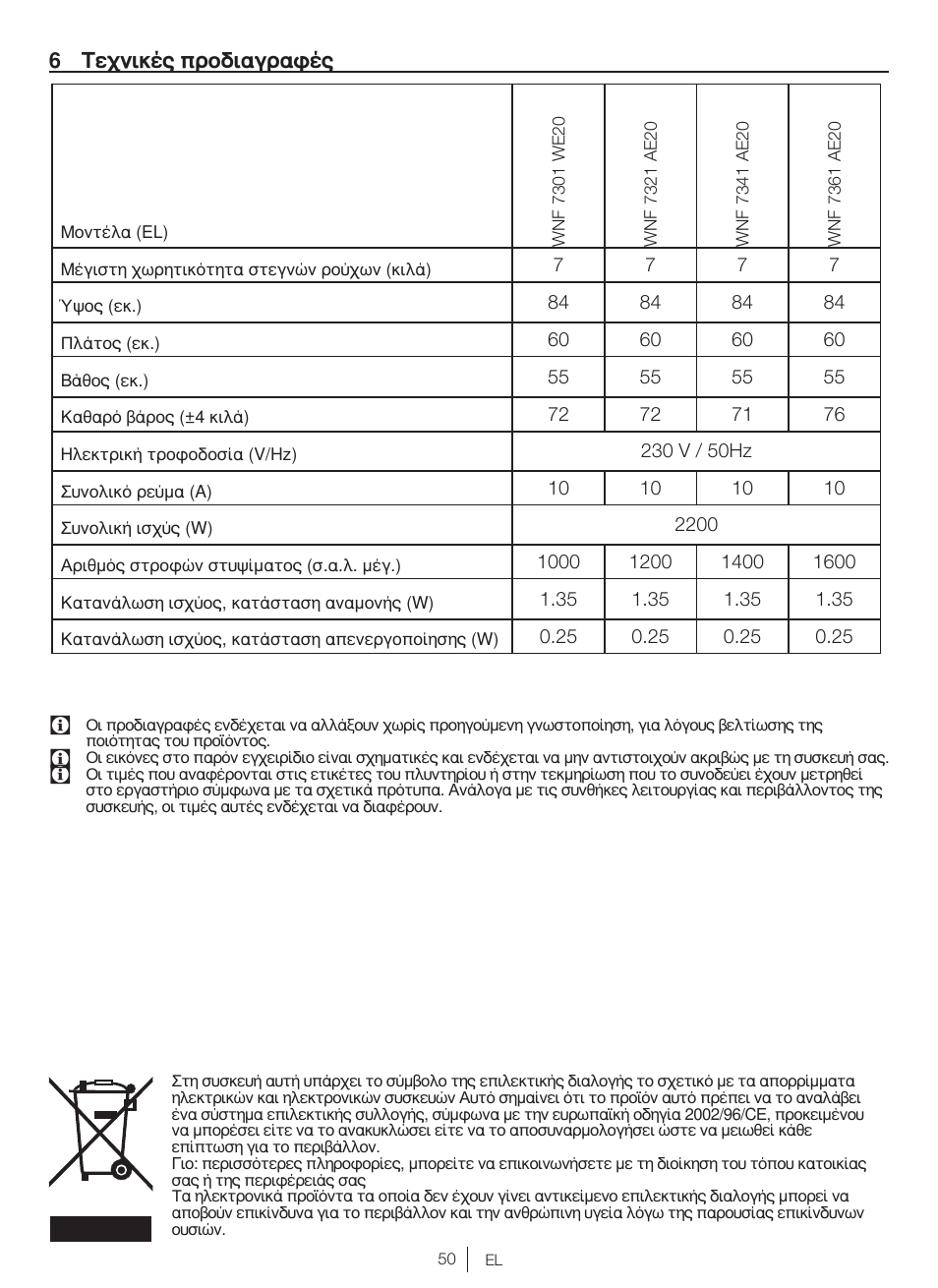 Blomberg WNF 7361 AE20 User Manual | Page 50 / 68