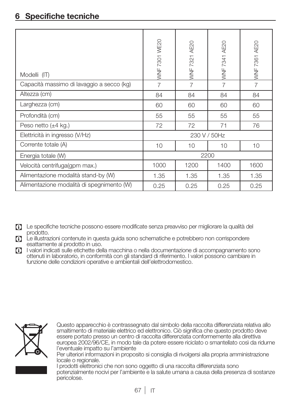 6 specifiche tecniche | Blomberg WNF 7361 AE20 User Manual | Page 67 / 68