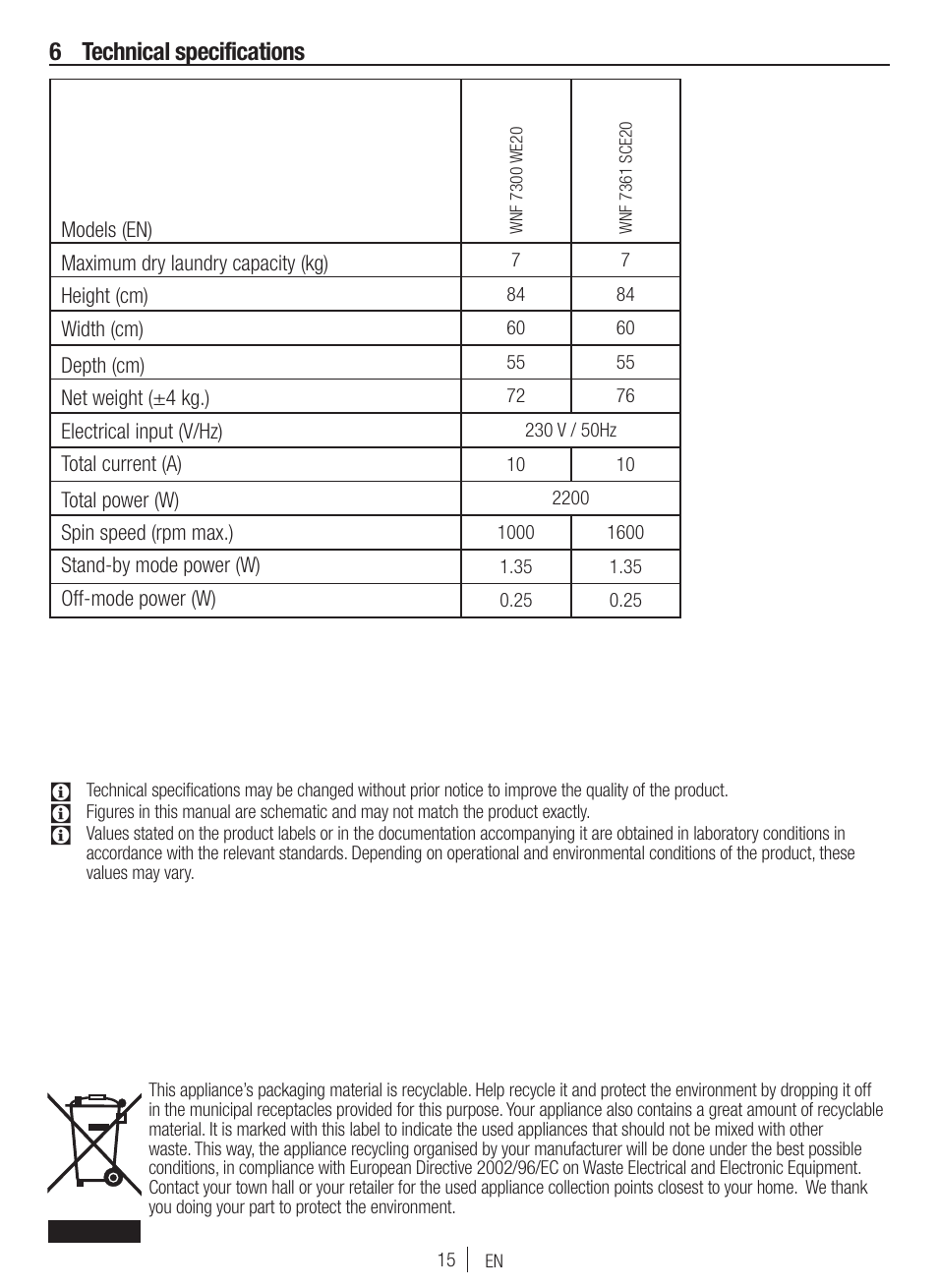 6 technical specifications | Blomberg WNF 7300 WE20 User Manual | Page 15 / 68