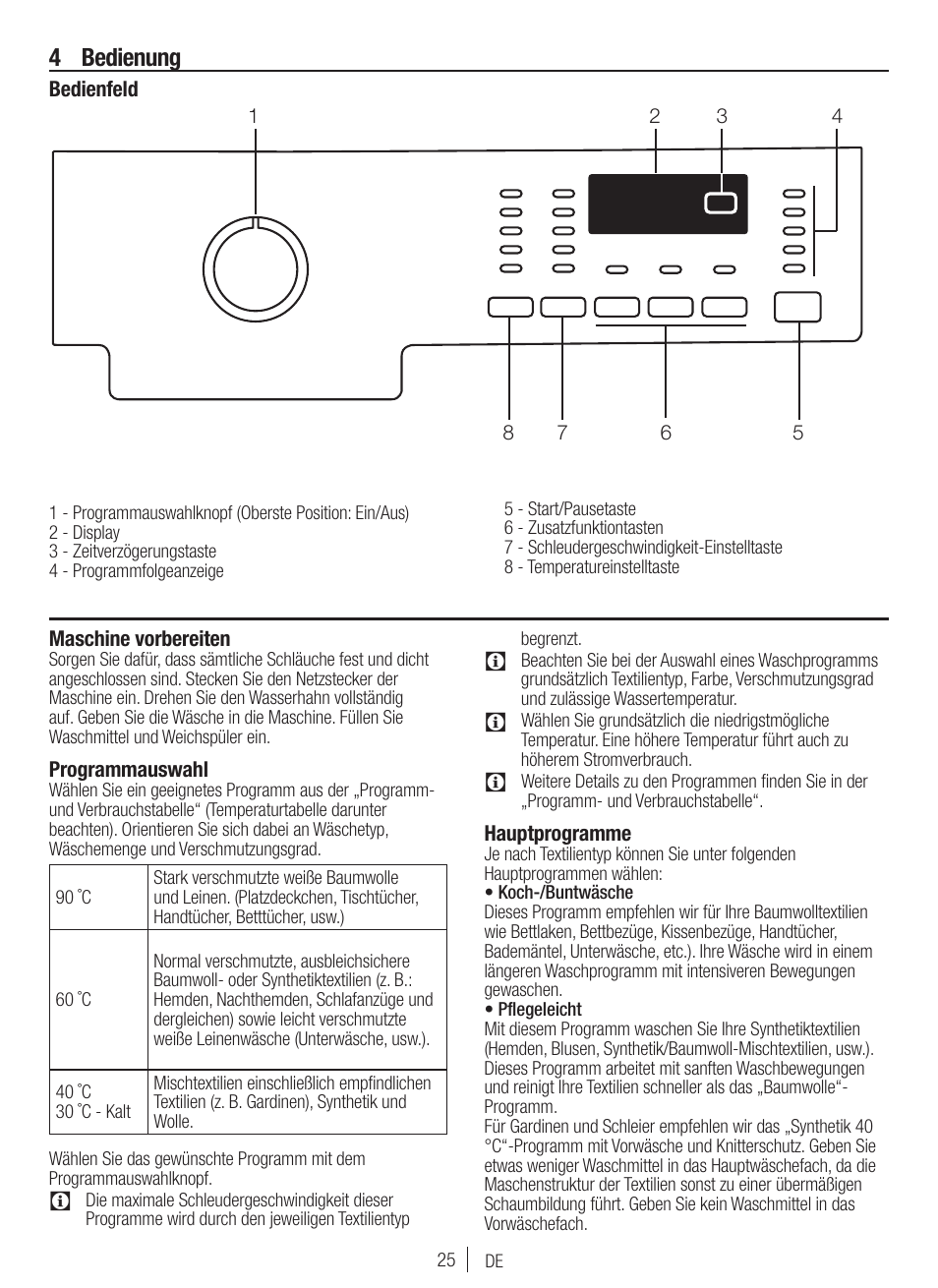 4 bedienung | Blomberg WNF 7300 WE20 User Manual | Page 25 / 68