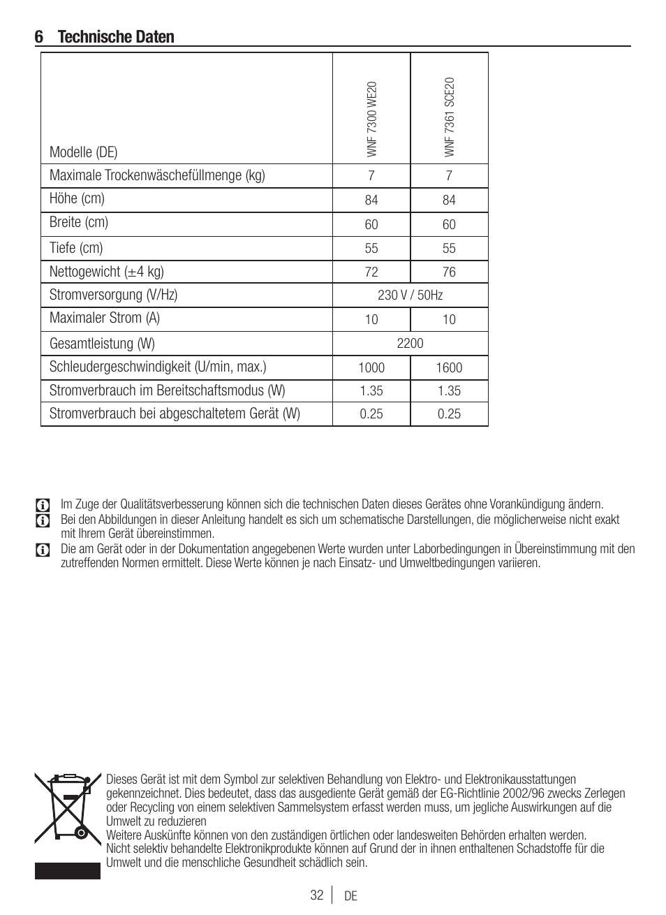 6 technische daten | Blomberg WNF 7300 WE20 User Manual | Page 32 / 68