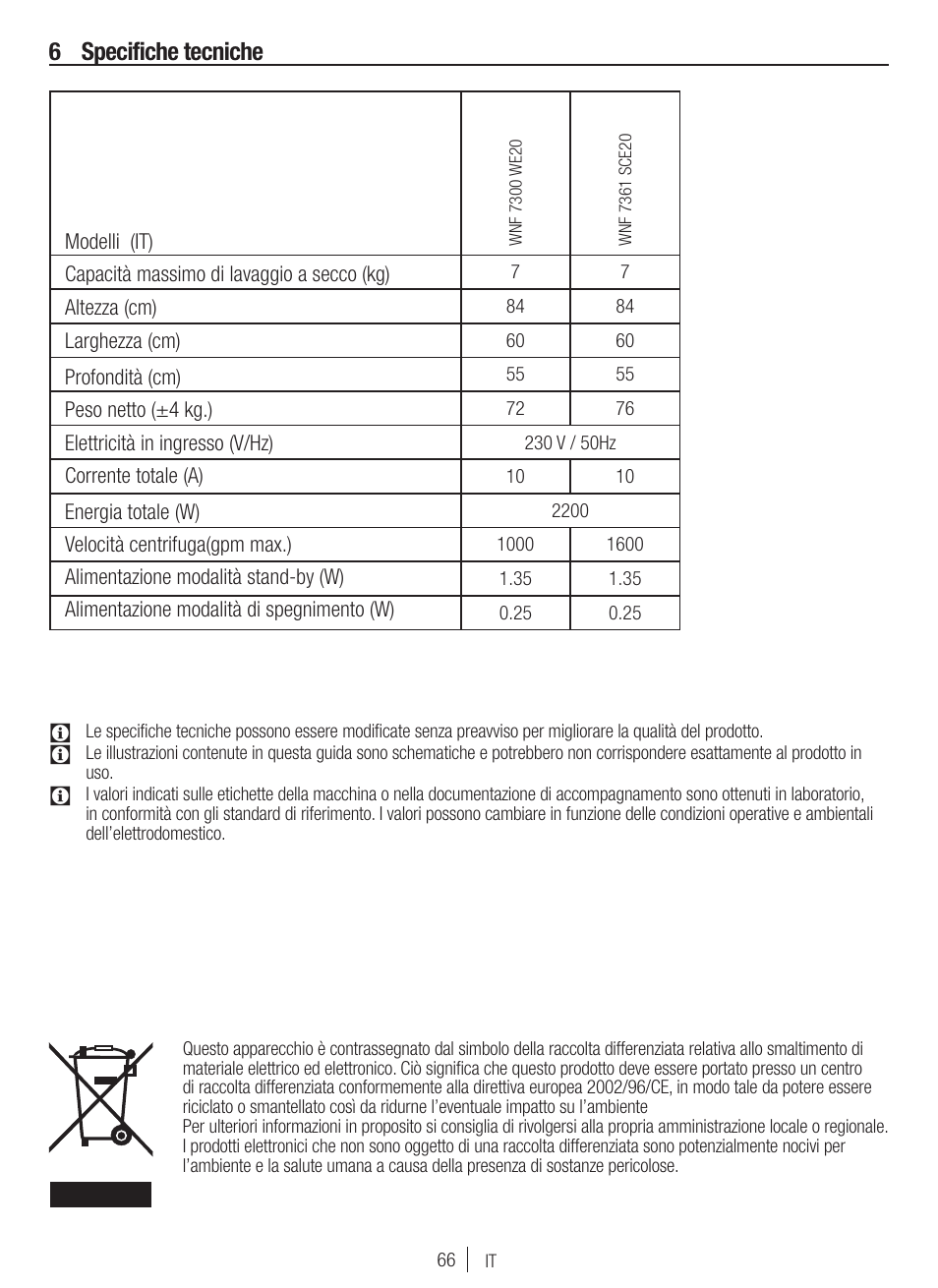 6 specifiche tecniche | Blomberg WNF 7300 WE20 User Manual | Page 66 / 68