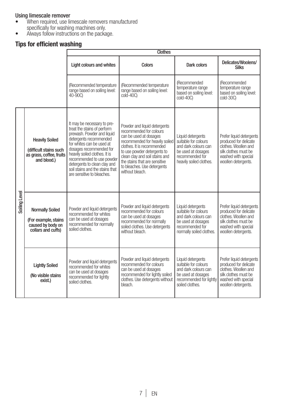 Tips for efficient washing | Blomberg WNF 7300 WE20 User Manual | Page 7 / 68