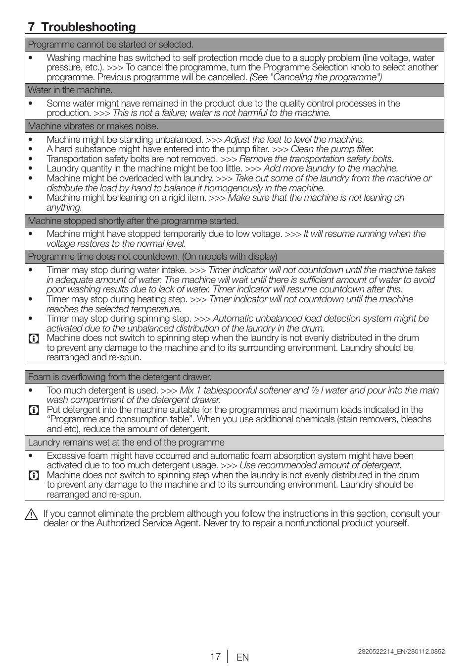 7 troubleshooting | Blomberg WNF 7241 WE20 User Manual | Page 17 / 68
