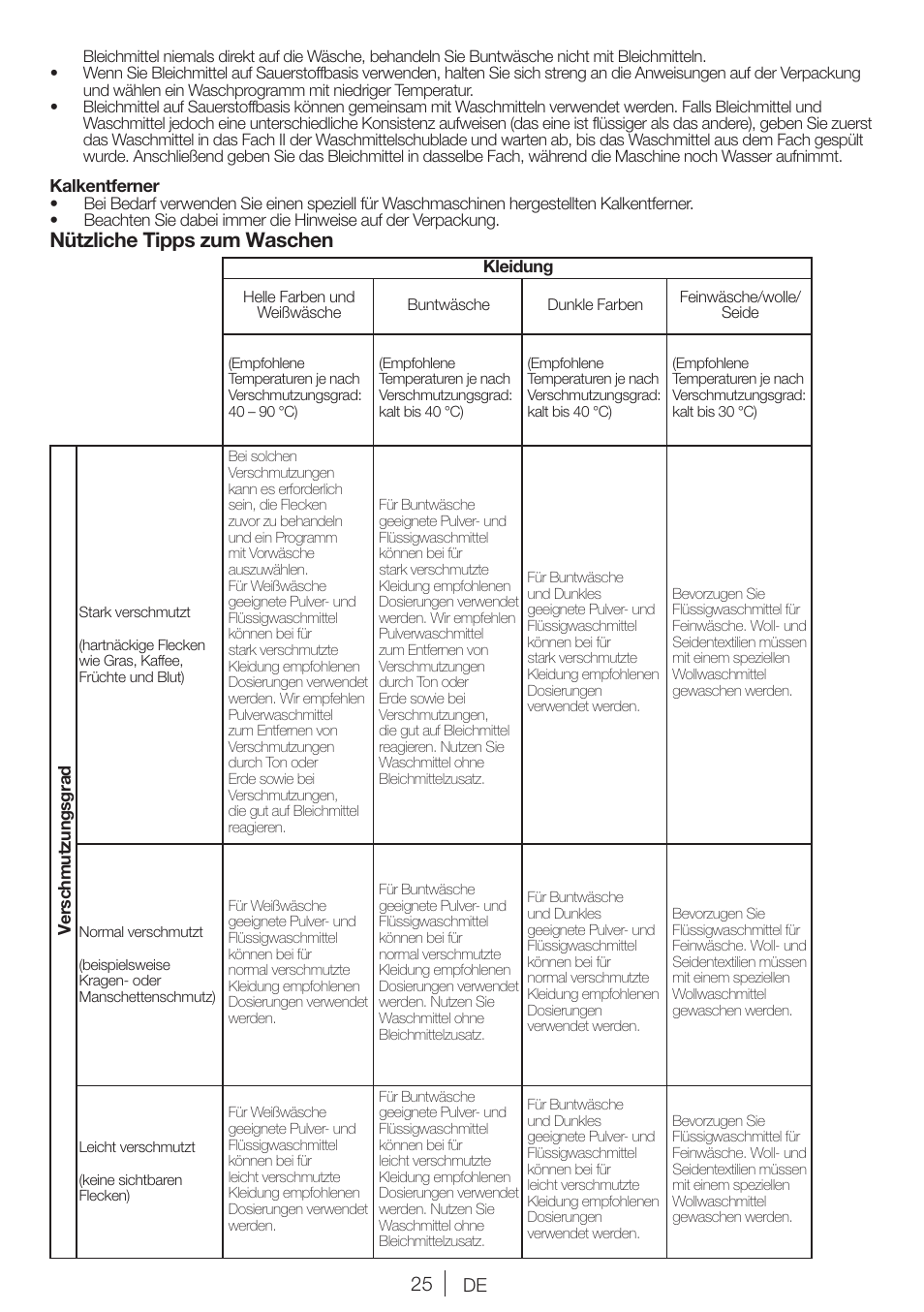 Nützliche tipps zum waschen | Blomberg WNF 7241 WE20 User Manual | Page 25 / 68
