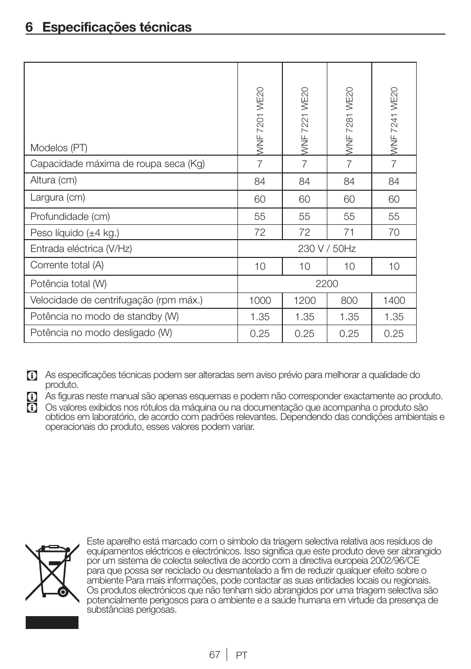6 especificações técnicas | Blomberg WNF 7241 WE20 User Manual | Page 67 / 68