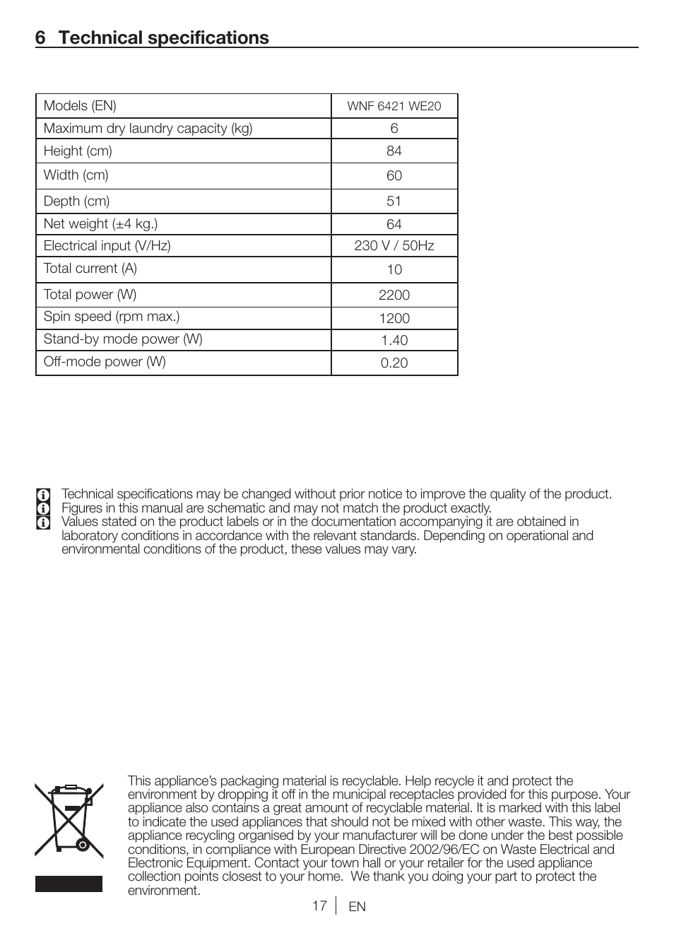 6 technical specifications | Blomberg WNF 6421 WE20 User Manual | Page 17 / 71