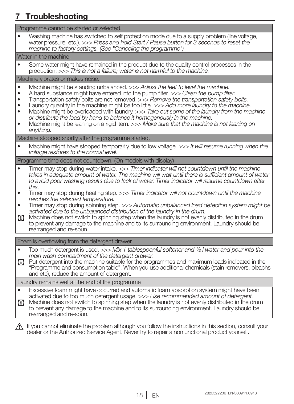 7 troubleshooting | Blomberg WNF 6421 WE20 User Manual | Page 18 / 71