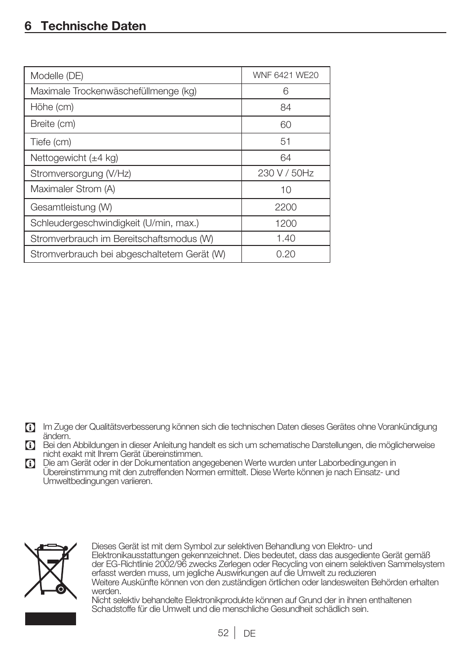 6 technische daten | Blomberg WNF 6421 WE20 User Manual | Page 52 / 71