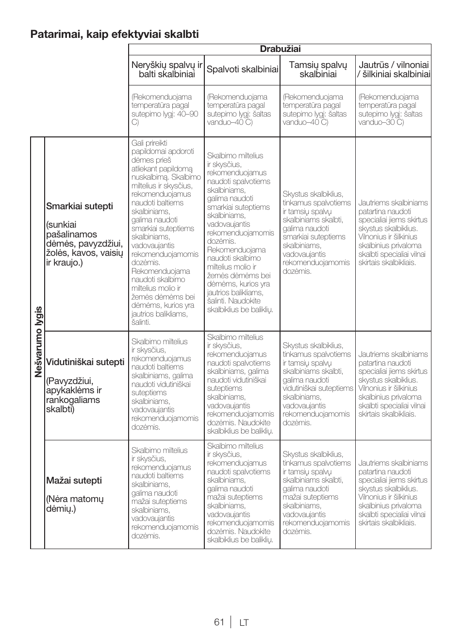 Patarimai, kaip efektyviai skalbti | Blomberg WNF 6421 WE20 User Manual | Page 61 / 71