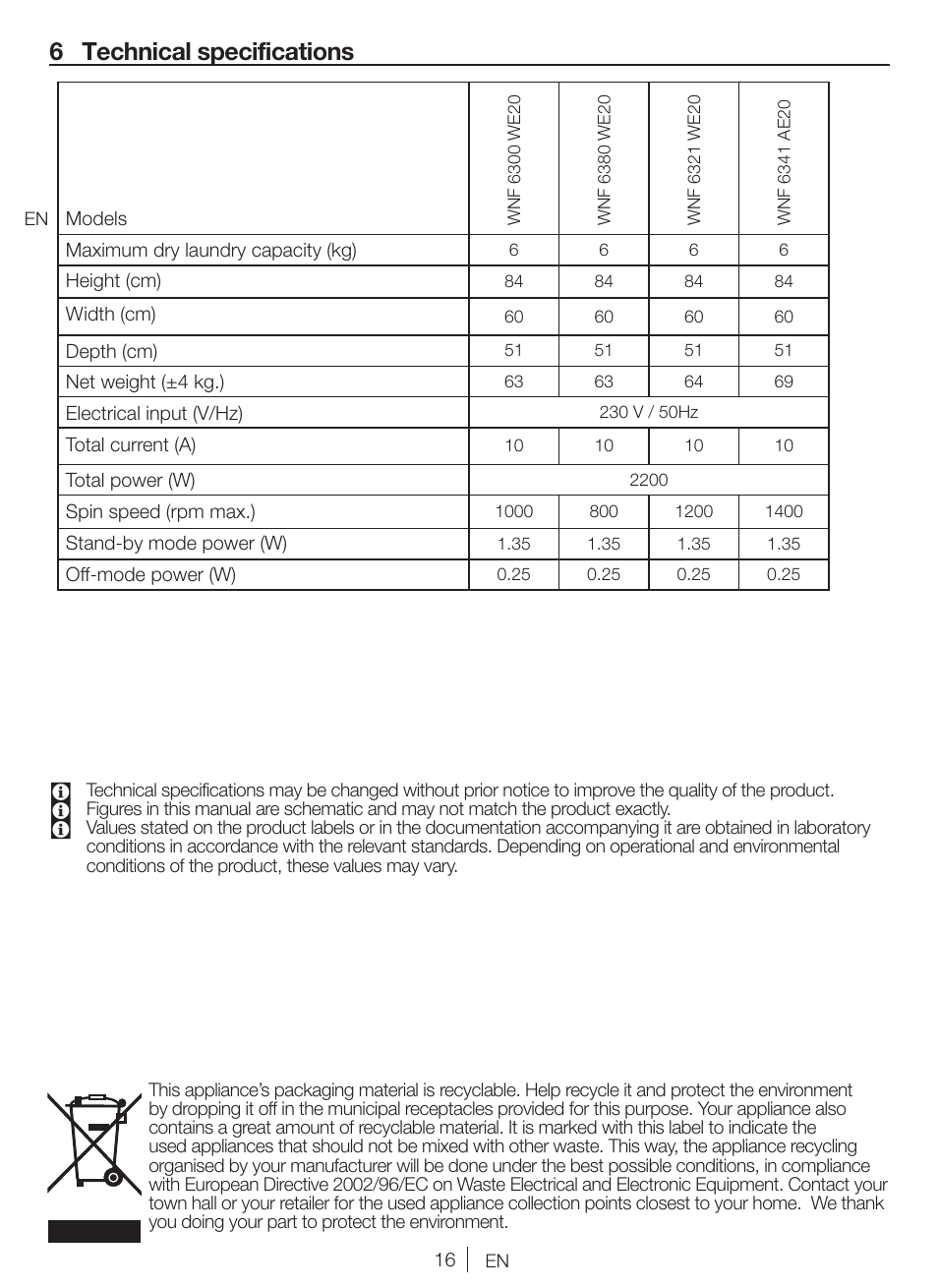 6 technical specifications | Blomberg WNF 6341 AE20 User Manual | Page 16 / 68