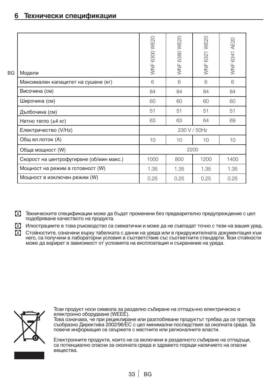 6 технически спецификации | Blomberg WNF 6341 AE20 User Manual | Page 33 / 68