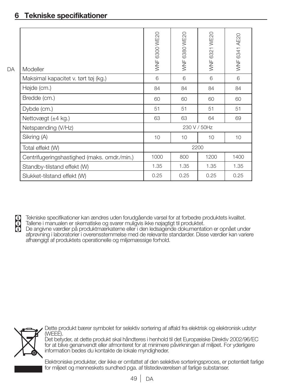 6 tekniske specifikationer | Blomberg WNF 6341 AE20 User Manual | Page 49 / 68