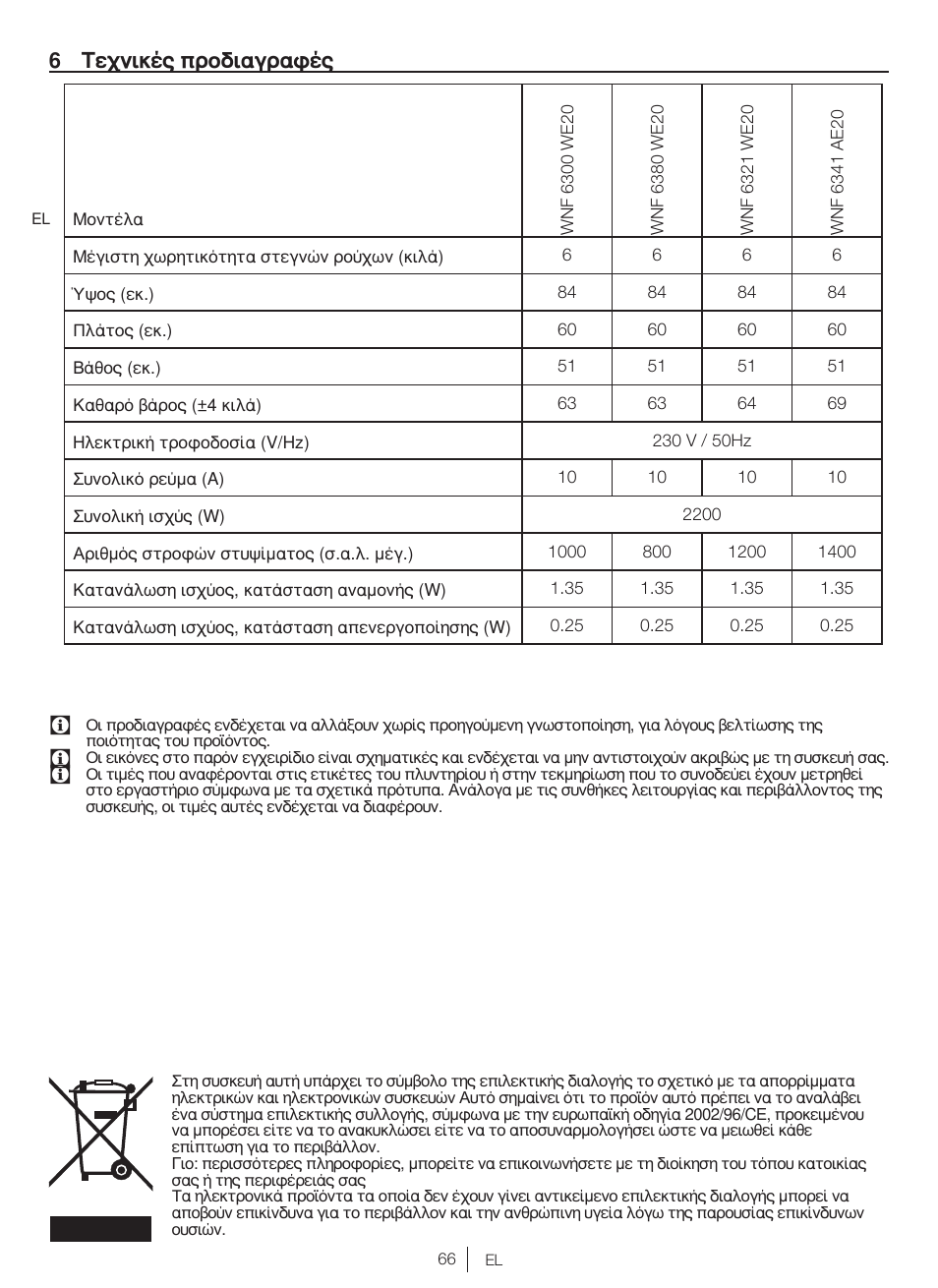 6 τεχνικές προδιαγραφές | Blomberg WNF 6341 AE20 User Manual | Page 66 / 68