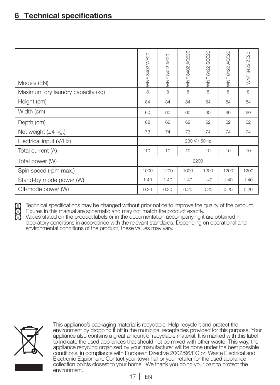 6 technical specifications | Blomberg WNF 8422 ZE20 User Manual | Page 17 / 71