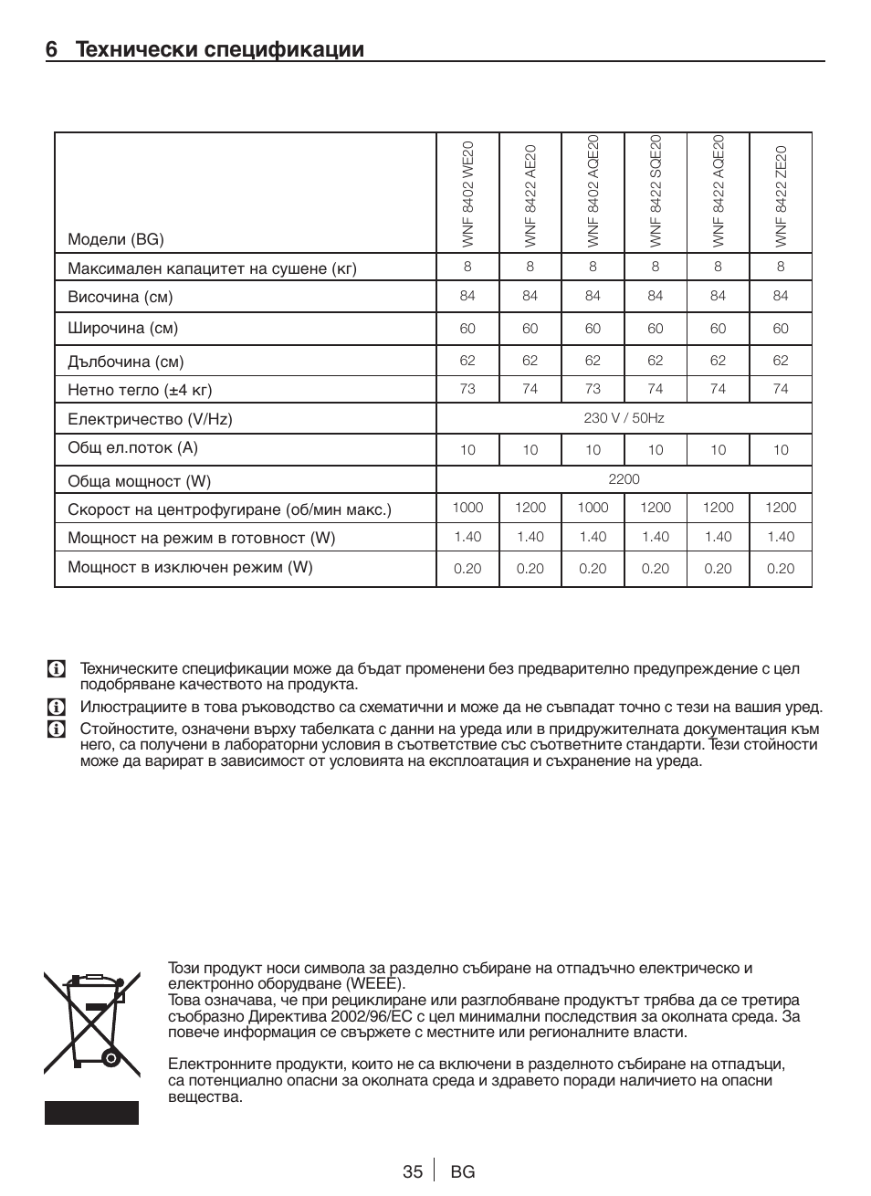 6 технически спецификации | Blomberg WNF 8422 ZE20 User Manual | Page 35 / 71