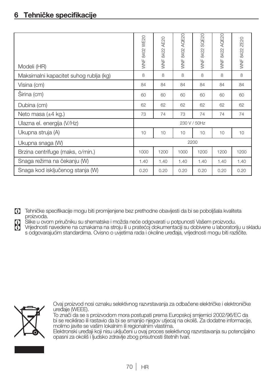 6 tehničke specifikacije | Blomberg WNF 8422 ZE20 User Manual | Page 70 / 71