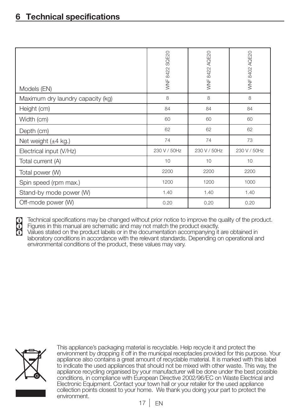 6 technical specifications | Blomberg WNF 8422 AQE20 User Manual | Page 17 / 71