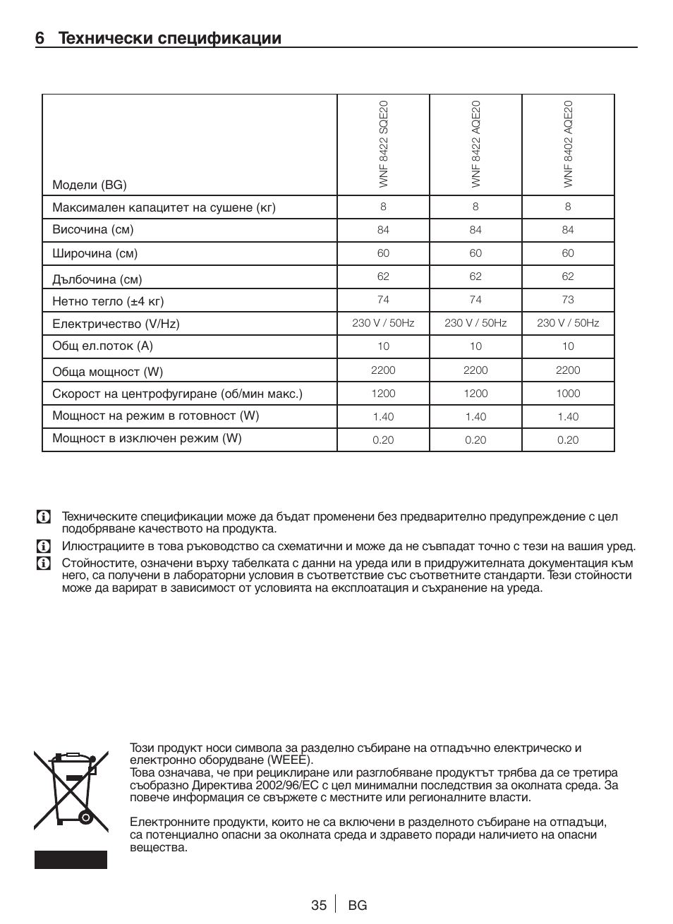 6 технически спецификации | Blomberg WNF 8422 AQE20 User Manual | Page 35 / 71