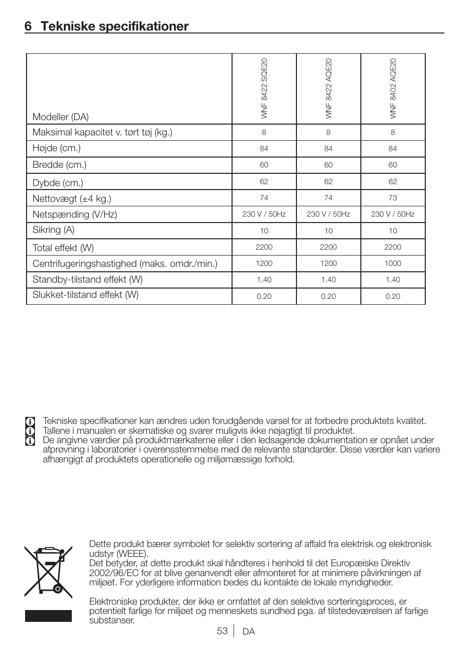 6 tekniske specifikationer | Blomberg WNF 8422 AQE20 User Manual | Page 53 / 71