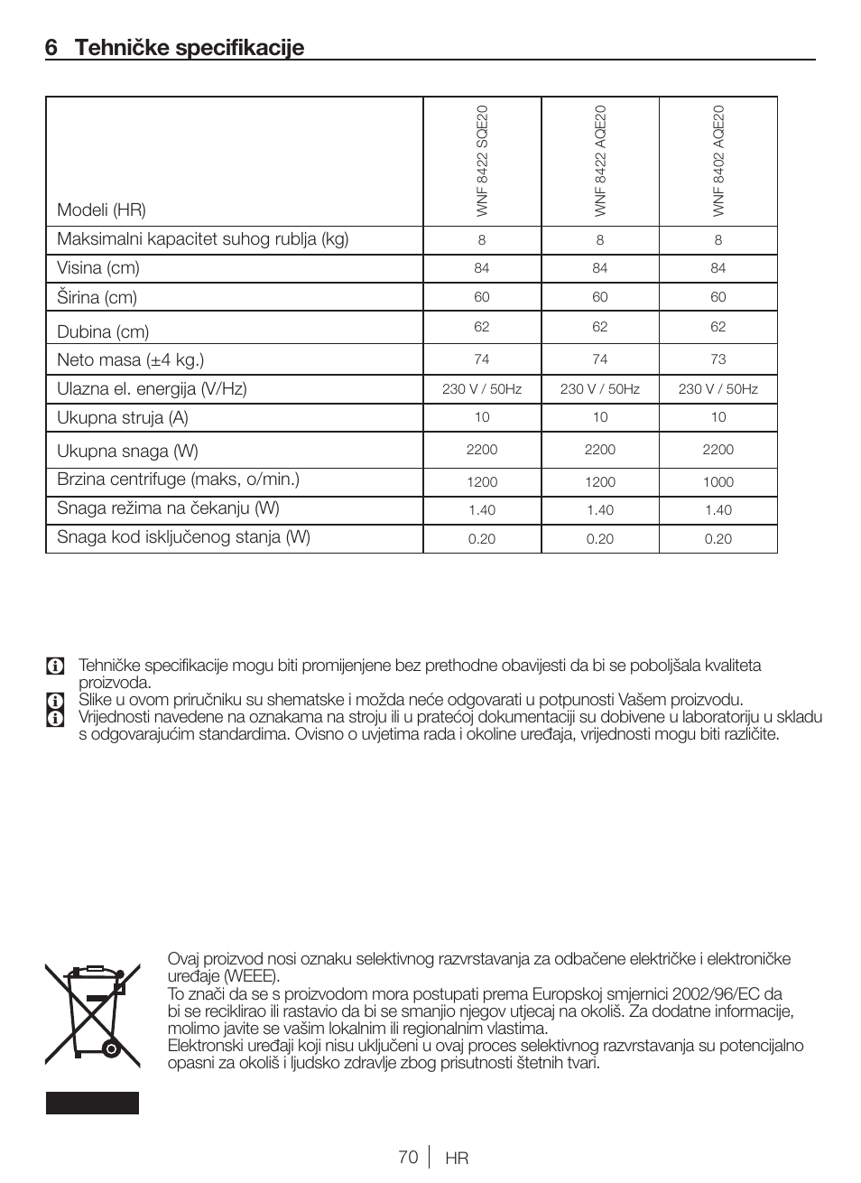 6 tehničke specifikacije | Blomberg WNF 8422 AQE20 User Manual | Page 70 / 71