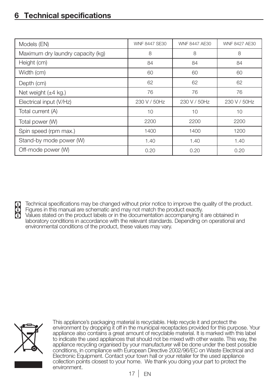 6 technical specifications | Blomberg WNF 8427 AE30 User Manual | Page 17 / 71
