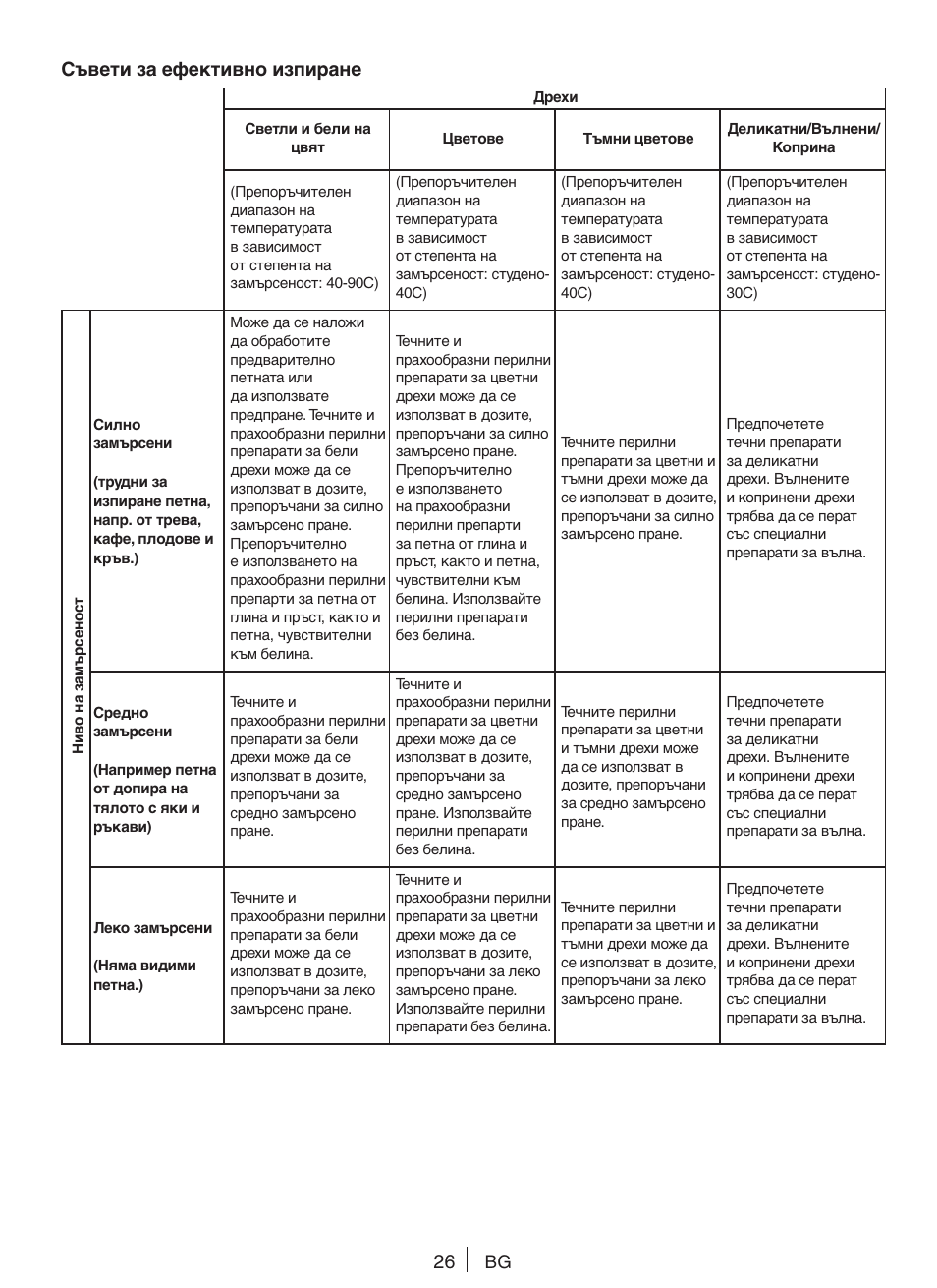 Съвети за ефективно изпиране | Blomberg WNF 8427 AE30 User Manual | Page 26 / 71