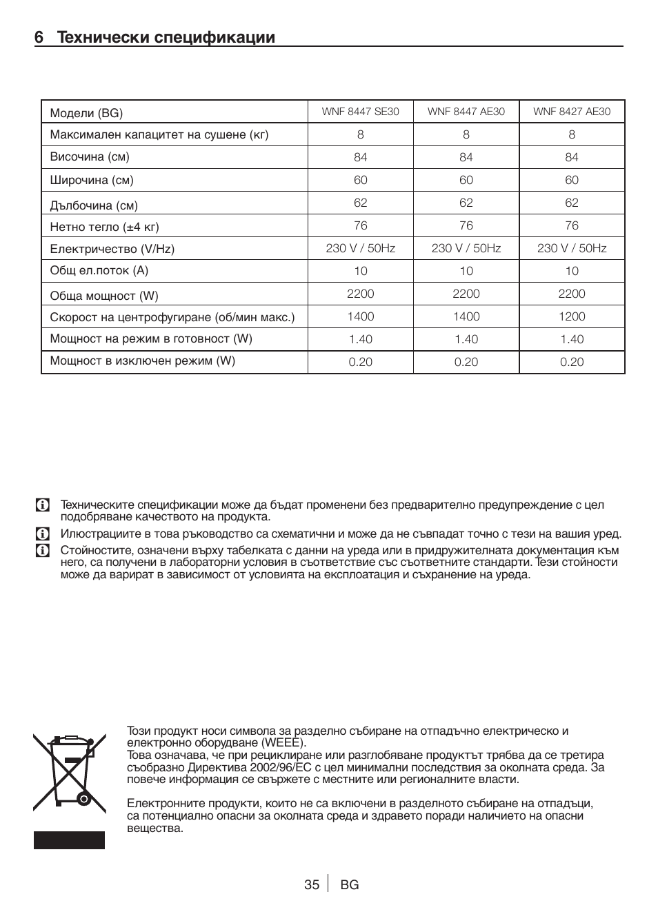 6 технически спецификации | Blomberg WNF 8427 AE30 User Manual | Page 35 / 71