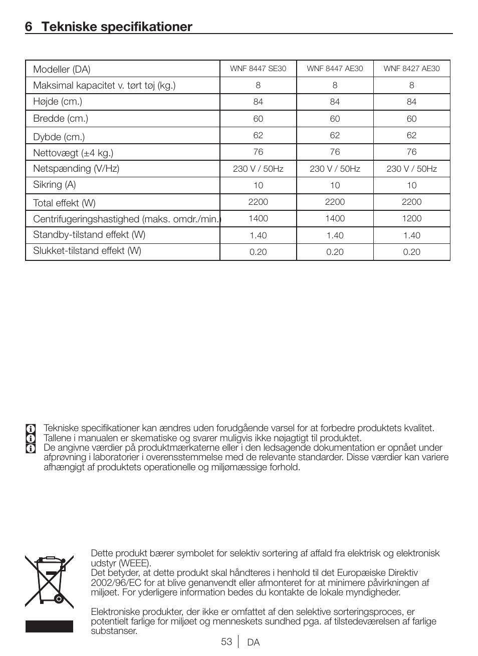 6 tekniske specifikationer | Blomberg WNF 8427 AE30 User Manual | Page 53 / 71