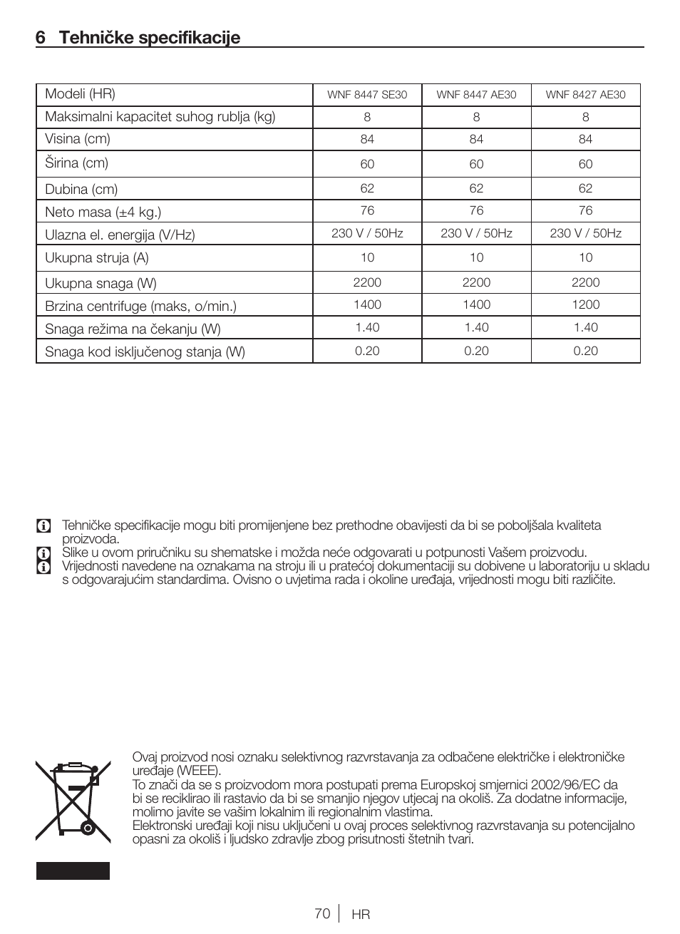 6 tehničke specifikacije | Blomberg WNF 8427 AE30 User Manual | Page 70 / 71
