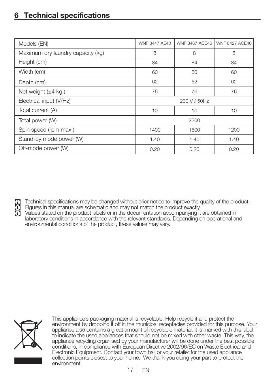 6 technical specifications | Blomberg WNF 8427 ACE 40 User Manual | Page 17 / 71