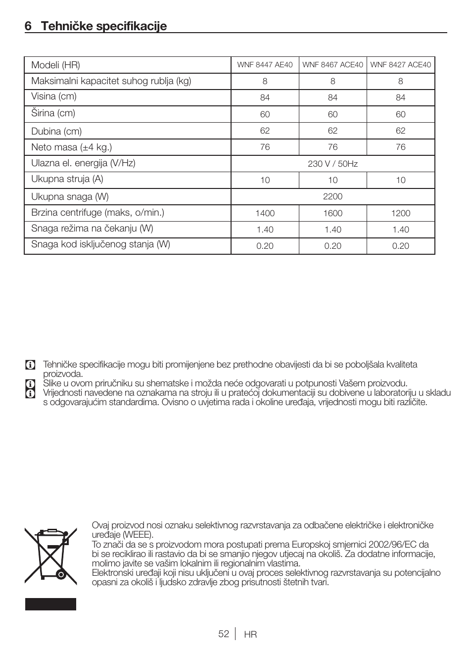 6 tehničke specifikacije | Blomberg WNF 8427 ACE 40 User Manual | Page 52 / 71