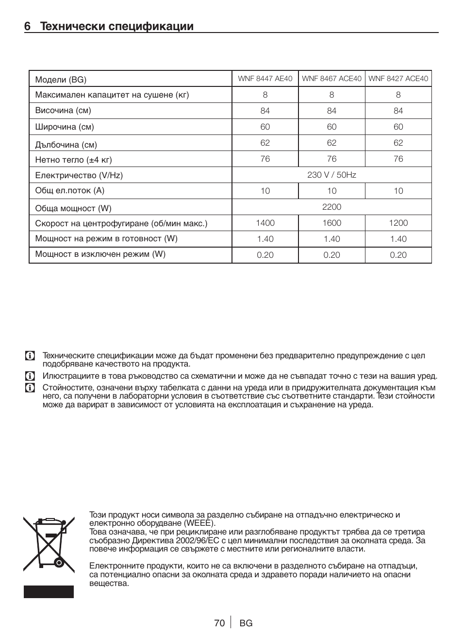 6 технически спецификации | Blomberg WNF 8427 ACE 40 User Manual | Page 70 / 71