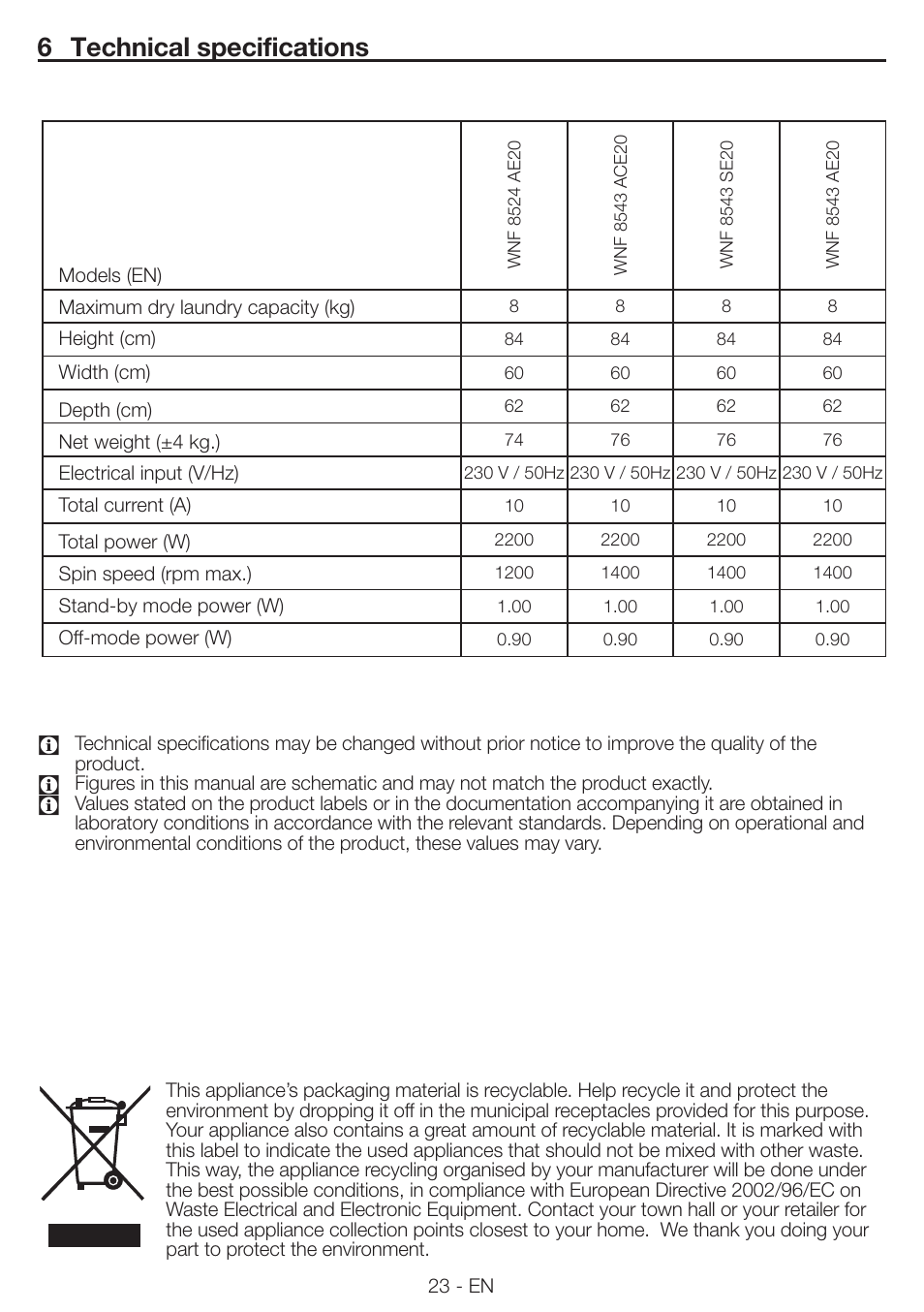 6 technical specifications | Blomberg WNF 8543 AE20 User Manual | Page 23 / 51