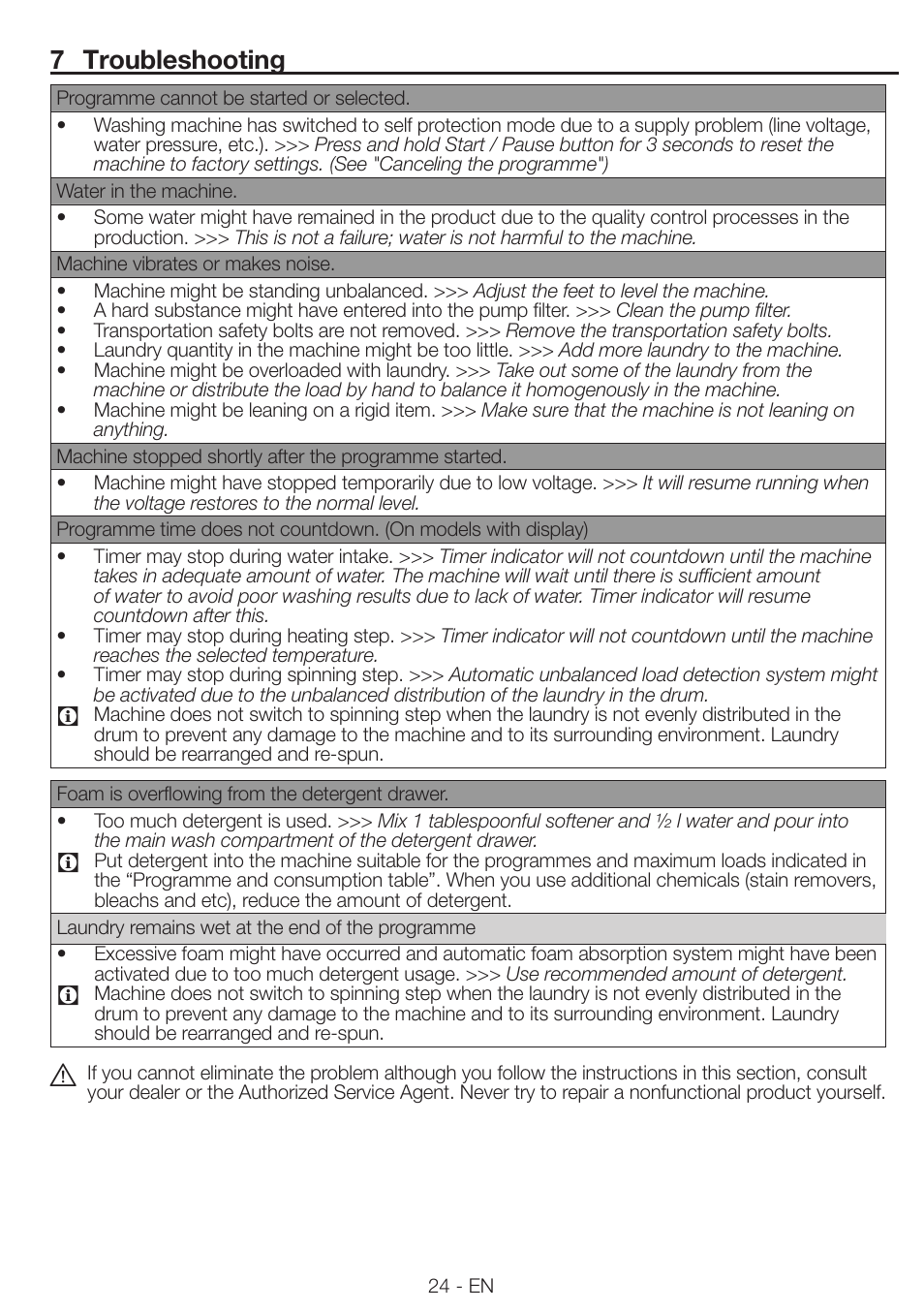 7 troubleshooting | Blomberg WNF 8543 AE20 User Manual | Page 24 / 51