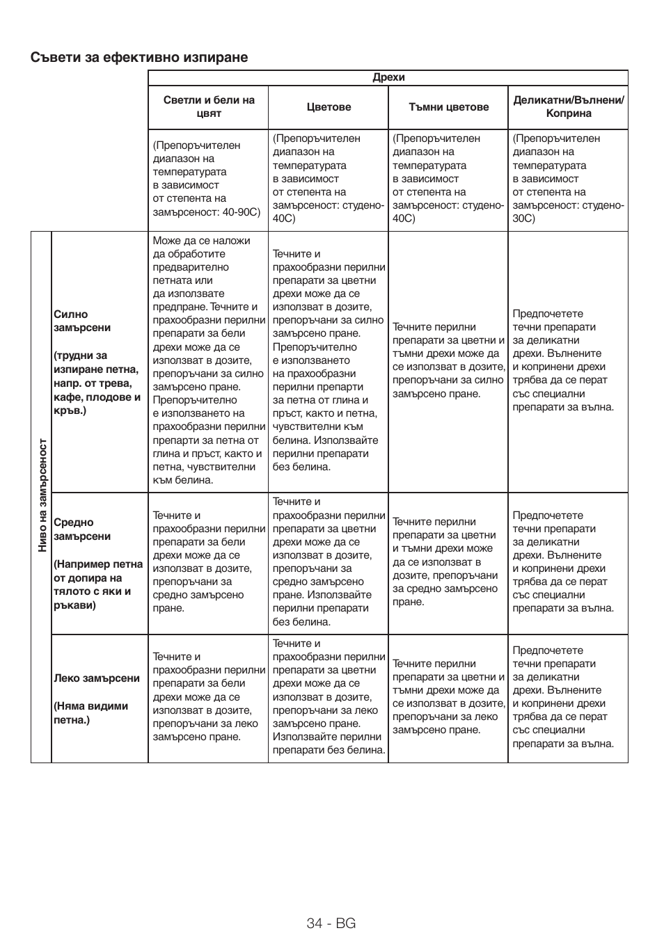 34 - bg съвети за ефективно изпиране | Blomberg WNF 8543 AE20 User Manual | Page 34 / 51