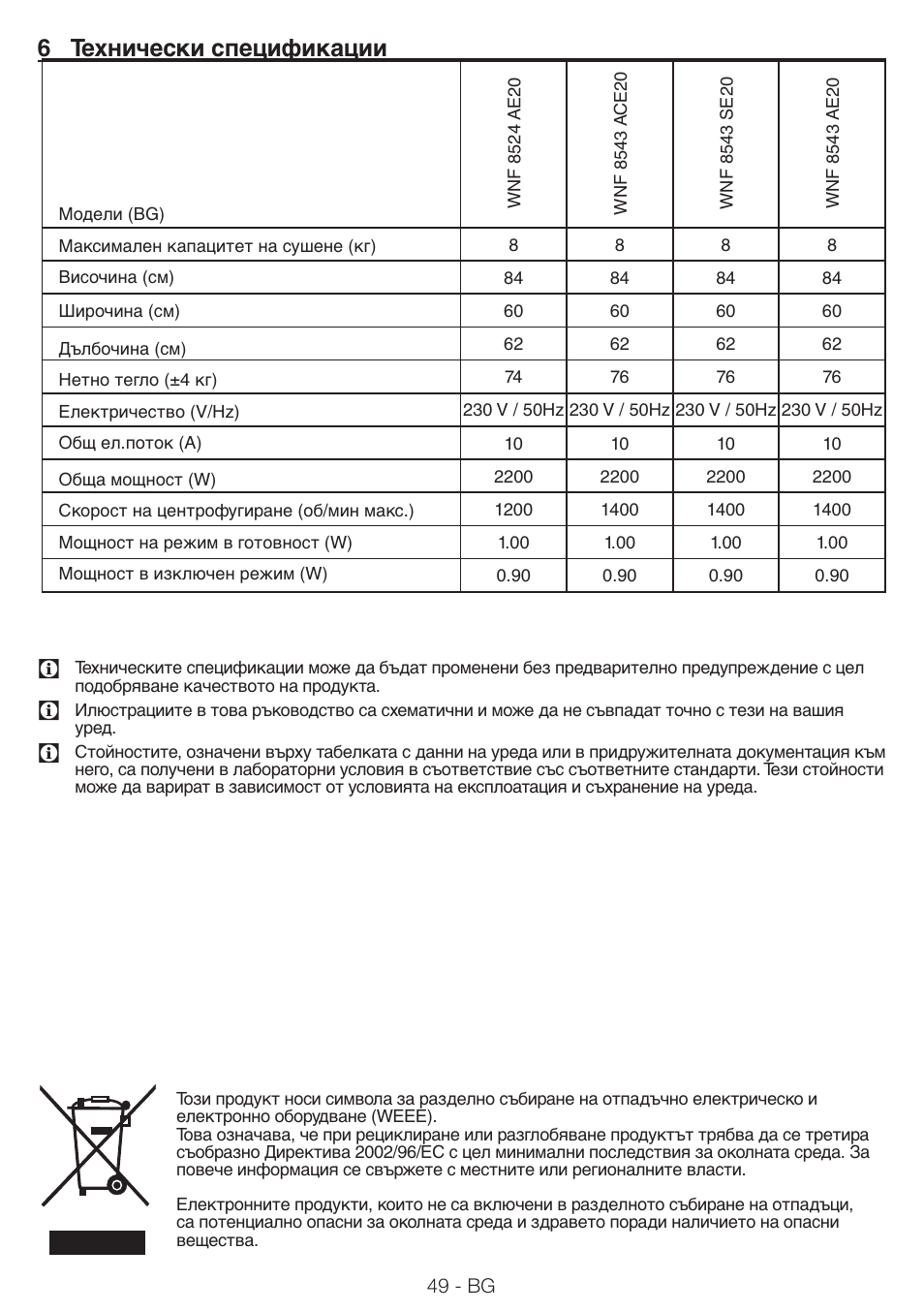 6 технически спецификации | Blomberg WNF 8543 AE20 User Manual | Page 49 / 51