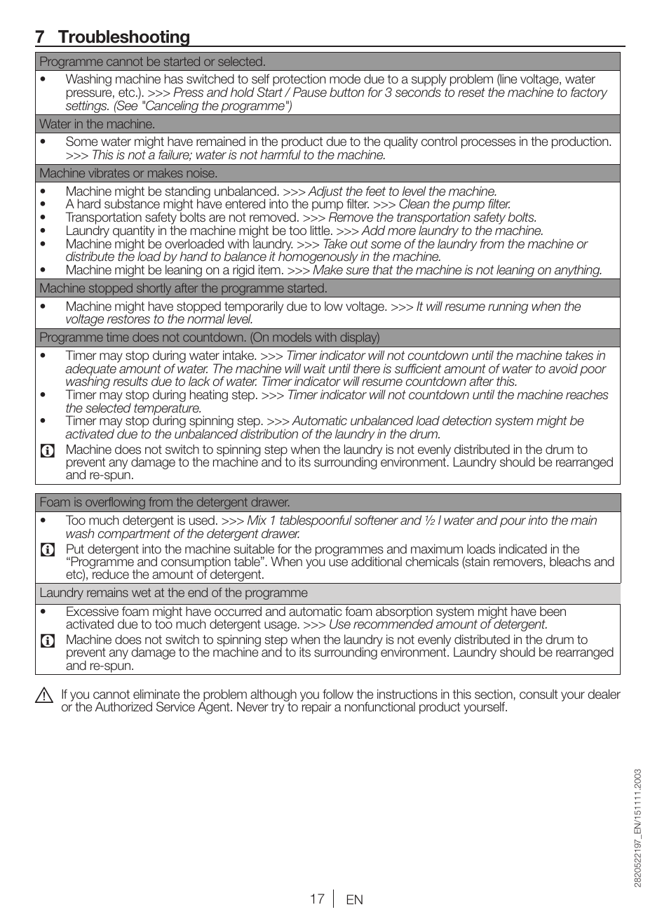 7 troubleshooting | Blomberg WNF 9447 ACE20 User Manual | Page 17 / 70